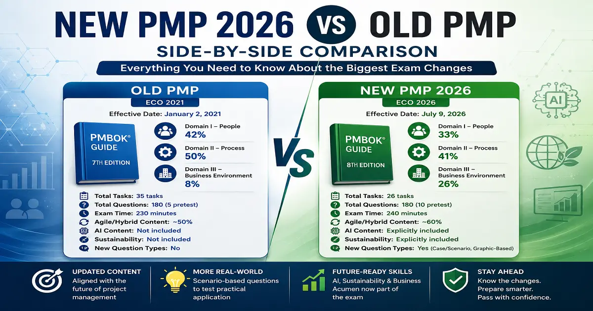 New PMP 2026 vs Old PMP